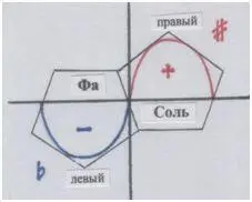 Рис автора Конечно мы подразумеваем что гдето между ними нулевая точка - фото 250