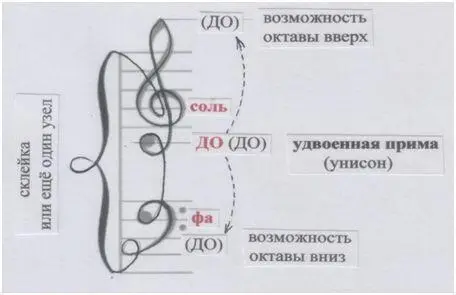 Рисунок и пометки автора Небо открывающее насНа границе где встречаются - фото 255