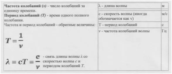 Но поскольку даже при смене скорости частота волны не меняется а в нашем - фото 63