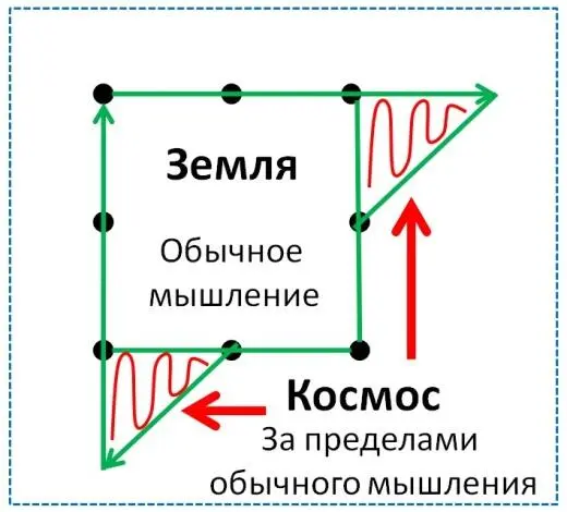 Смысл интеллектуального продукта За последние годы у нас очень хорошо - фото 9