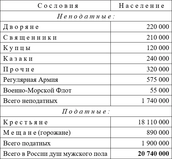 Рисунок 11 Мужское население России в 1811 году Примечание к рисунку 11 - фото 3