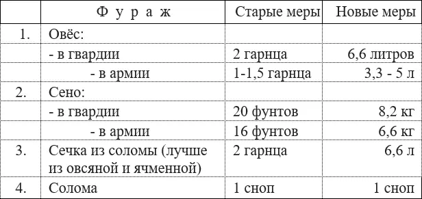 Рисунок 133 Сено сечку и солому лошадям давали только 8 месяцев в году в - фото 37