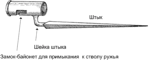 Рисунок 211 Штык Обычно трехгранный длиной до 40 см Укреплялся на дульной - фото 50