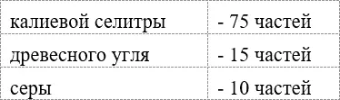 Рисунок 214 Состав дымного чёрного пороха Сначала эту смесь доводили до - фото 53