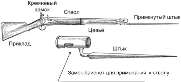 Рисунок 217 Части ружья Ружья были пехотные и кавалерийские Пехотное - фото 56