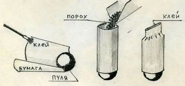 Рисунок 221 Бумажный патрон Скорострельность оружия всегда определялась - фото 60