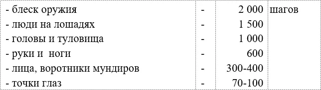 Рисунок 222 Чтобы с 1000 шагов попасть неприятелю в грудь следовало целиться - фото 61