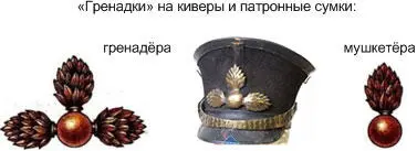 Рисунок 31 Гренадки Рисунок 32 Гренадёры Остальные части тяжелой - фото 79