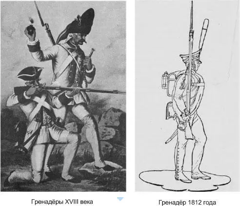 Рисунок 32 Гренадёры Остальные части тяжелой пехоты русской армии до XIX - фото 80