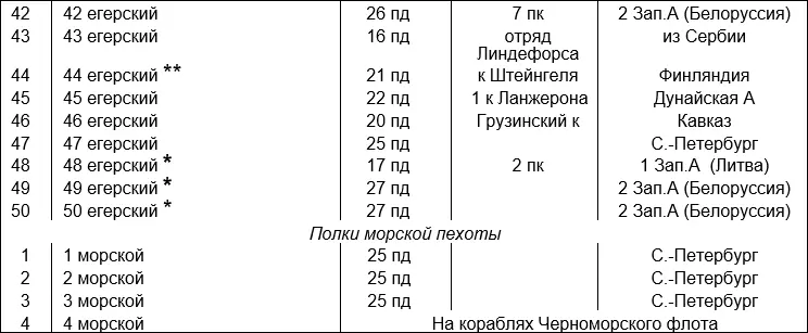 Рисунок 36 Список полков пехоты Русской армии к лету 1812 года Штаты полков - фото 88