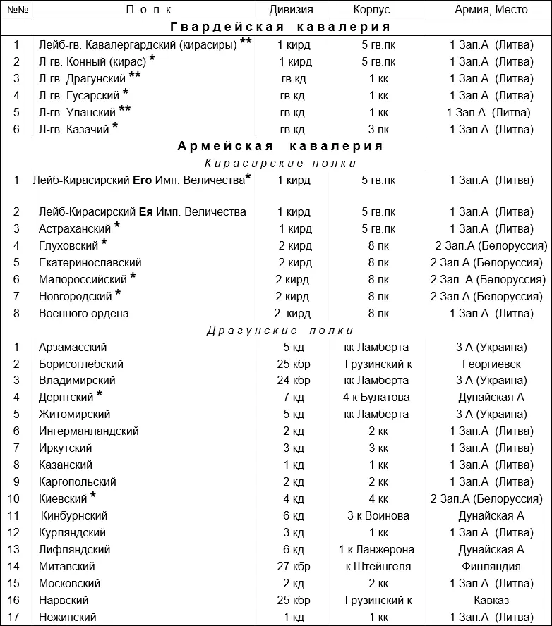 Рисунок 315 Список полков кавалерии Русской армии к лету 1812 года Номеров - фото 99
