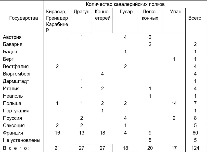 Рисунок 318 Расчёт полков кавалерии Наполеона для войны с Россией Почти все - фото 105
