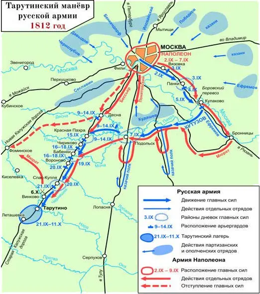 Рисунок 410 Тарутинский маршманёвр Тарутинский маршманёвр результат - фото 120
