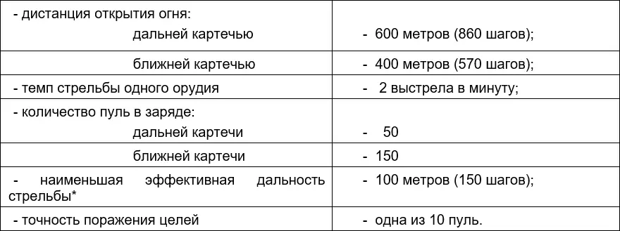 Рисунок 413 Сведения для расчёта артиллерийского огня Примечание - фото 124