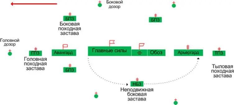 Рисунок 417 Походный порядок русской дивизии Авангард это передовой - фото 128