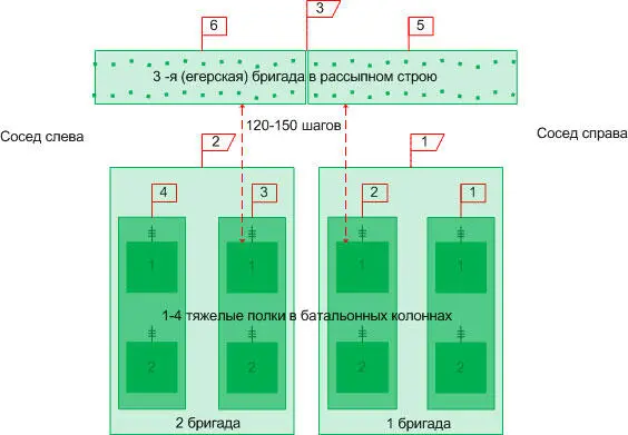 Рисунок 423 Боевой порядок русской пехотной дивизии при Бородино Теперь о - фото 133
