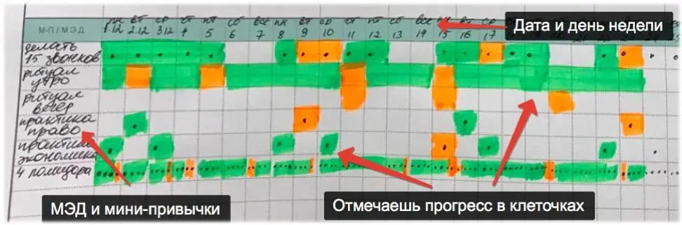 Нижний блок В некоторых клеточках стоят точки таким образом я отмечаю когда - фото 11
