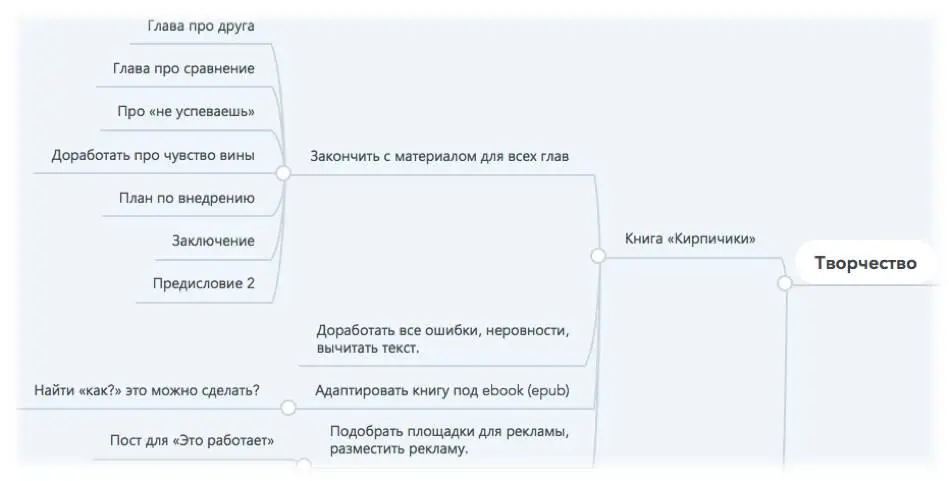 Пример разбивки задач и подзадач для сферы Творчество У меня нет - фото 14