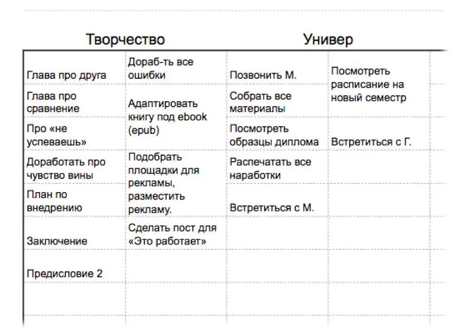 Кусочек электронного хабатаблицы с миниделами и просто делами Пример - фото 15