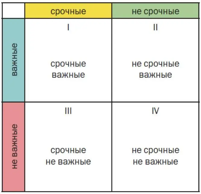 Благодаря такой систематизации ты увидишь на какие из дел стоит обратить - фото 21