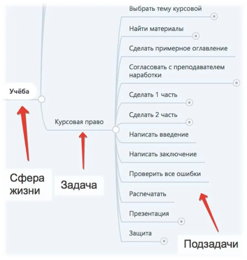 Пример подробной разбивки задачи Подробная разбивка нужна чтобы в дальнейшем - фото 7