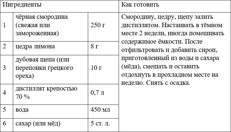 КЛУБНИЧНАЯ НАЛИВКА ПЕРСИКОВАЯ НАЛИВКА НАЛИВКА ЯБЛОНЬКА - фото 32
