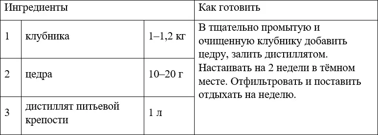 ПЕРСИКОВАЯ НАЛИВКА НАЛИВКА ЯБЛОНЬКА НАЛИВКА КЛЮКВЕННАЯ - фото 33