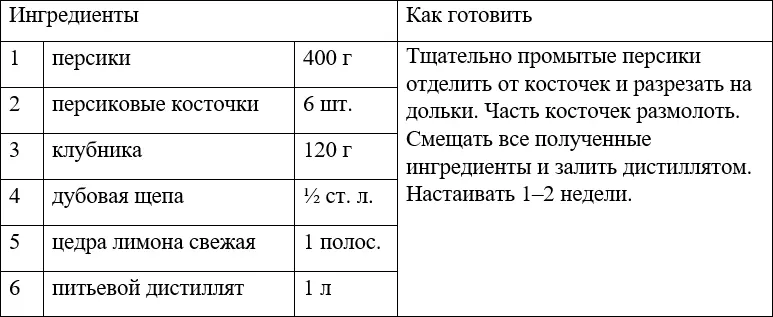 Самогон без изъяна или искусство самогоноварения - фото 34