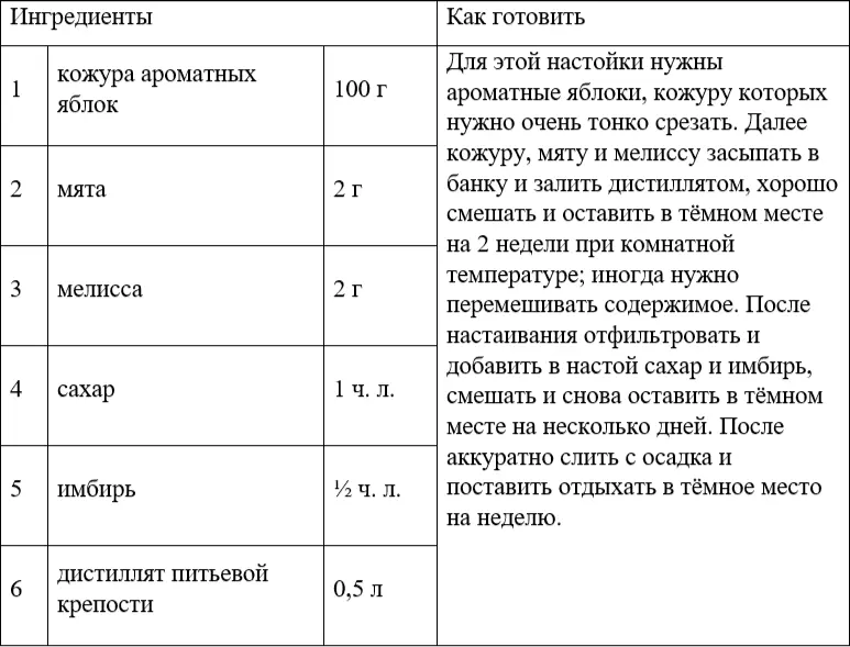 Самогон без изъяна или искусство самогоноварения - фото 35