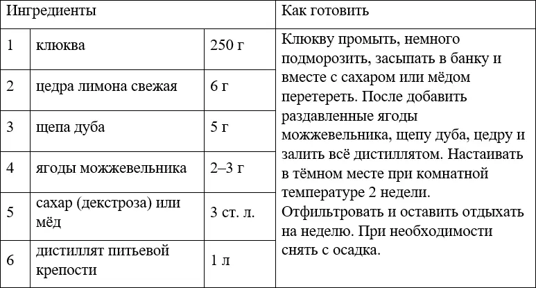 Самогон без изъяна или искусство самогоноварения - фото 36
