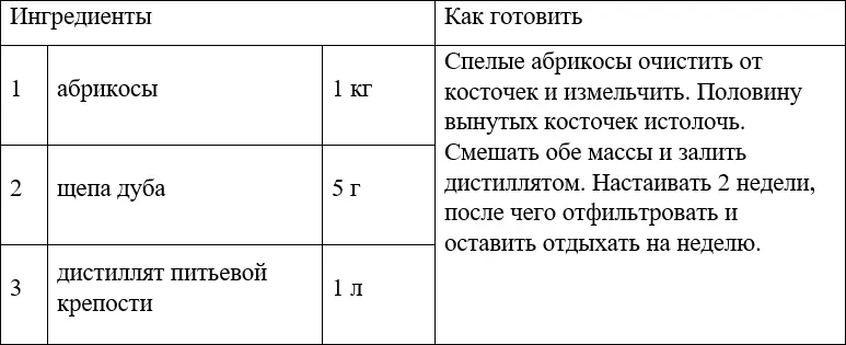 НАЛИВКА БРУСНИЧНАЯ НАЛИВКА НА ГОЛУБИКЕ 3 Ликёры - фото 38