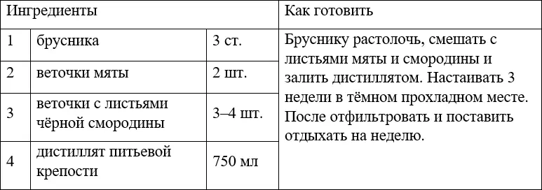 НАЛИВКА НА ГОЛУБИКЕ 3 Ликёры ШОКОЛАДНЫЙ ЛИКЁР Л - фото 39