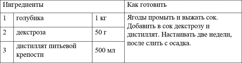 Самогон без изъяна или искусство самогоноварения - фото 40