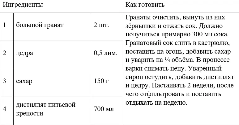 МАНДАРИНОВЫЙ ЛИКЁР ЧЕРНИЧНЫЙ ЛИКЁР ВИШНЁВКА СТАРОСВЕТСКАЯ - фото 42