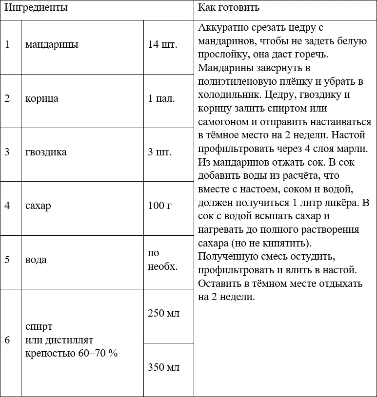 ЧЕРНИЧНЫЙ ЛИКЁР ВИШНЁВКА СТАРОСВЕТСКАЯ ЛИКЁР ИЗ ЕЖЕВИКИ - фото 43