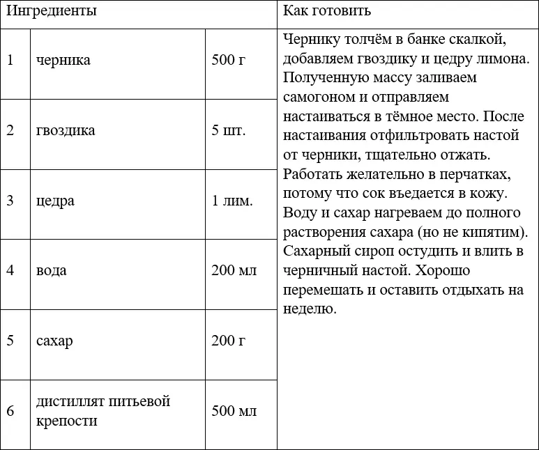 ВИШНЁВКА СТАРОСВЕТСКАЯ ЛИКЁР ИЗ ЕЖЕВИКИ АРГУСОВКА - фото 44