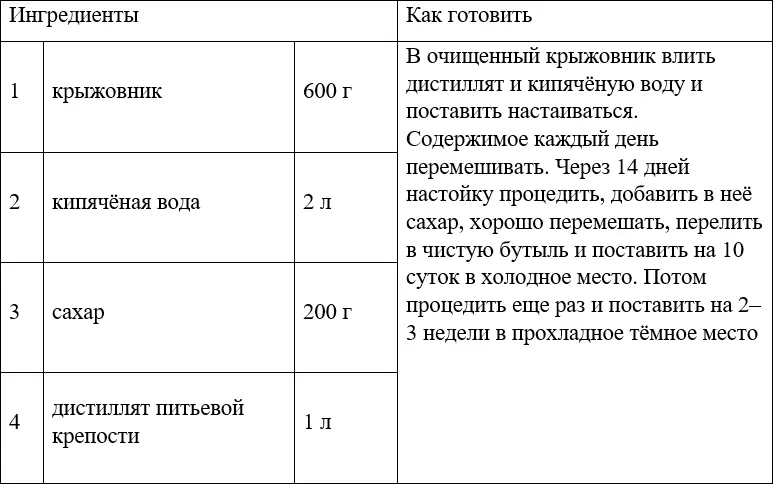 Самогон без изъяна или искусство самогоноварения - фото 47
