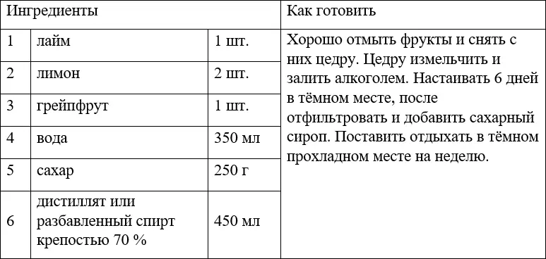 КЛУБНИЧНОЦИТРУСОВЫЙ ЛИКЁР ЛИКЁР МАЛИБУ МЯТНЫЙ ЛИКЁР - фото 49