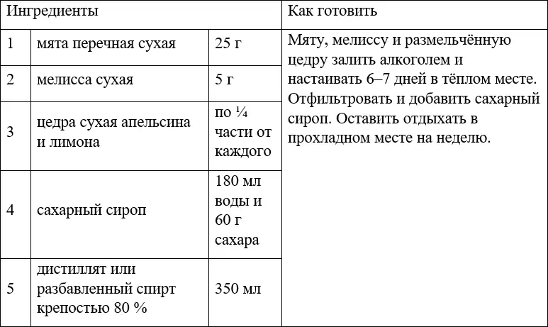 ЛИМОНЧЕЛЛО АБРИКОСОВЫЙ ЛИКЁР БЛЮ КЮРАСАО - фото 52
