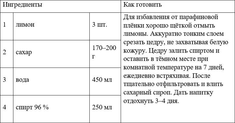 АБРИКОСОВЫЙ ЛИКЁР БЛЮ КЮРАСАО ЛИКЁР БАРБАРИСОВЫЙ - фото 53