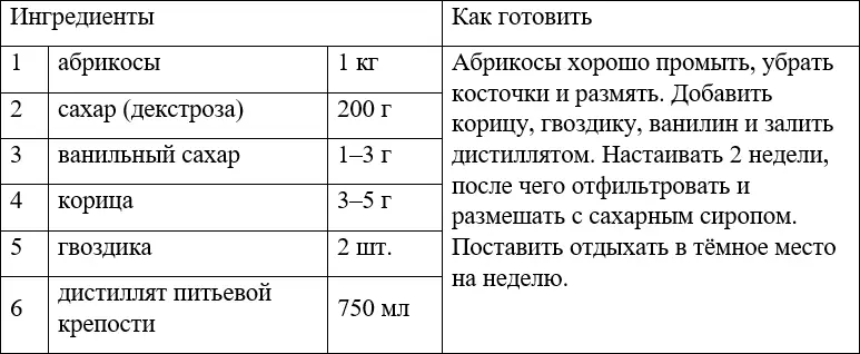 БЛЮ КЮРАСАО ЛИКЁР БАРБАРИСОВЫЙ ЛИКЁР ВИНОГРАДНЫЙ ПРЯНЫЙ - фото 54
