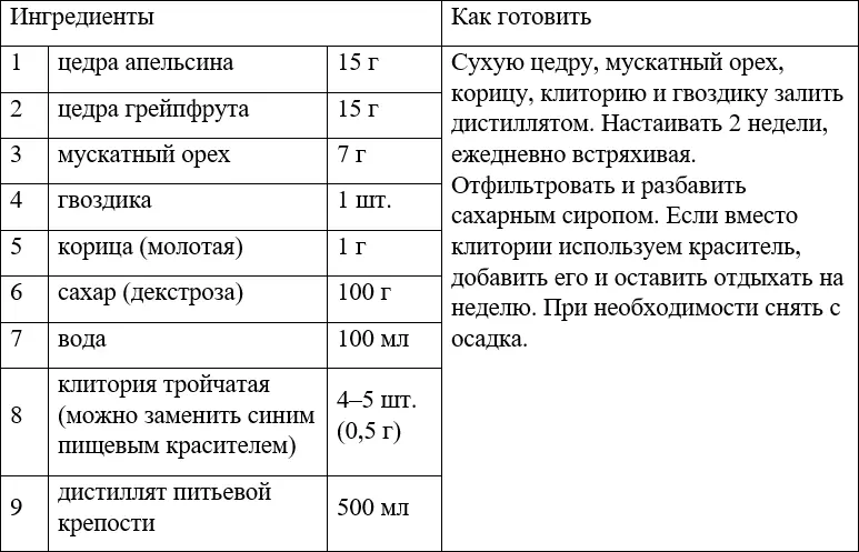 Самогон без изъяна или искусство самогоноварения - фото 55