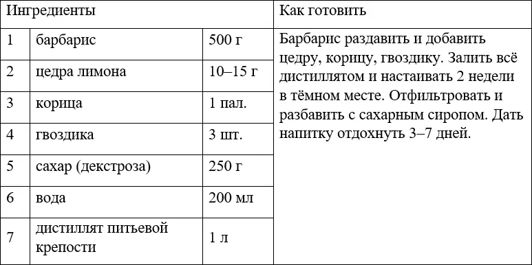 Самогон без изъяна или искусство самогоноварения - фото 56