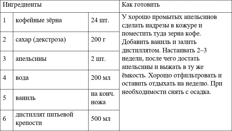 БЕЙЛИС КЛАССИЧЕСКИЙ ЛИКЁР ИЗ КИВИ 10 Напитки разных стран мира - фото 58