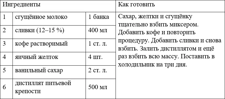 ЛИКЁР ИЗ КИВИ 10 Напитки разных стран мира АКВАВИТА Аквавита является - фото 59