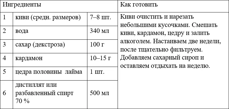 10 Напитки разных стран мира АКВАВИТА Аквавита является национальным - фото 60