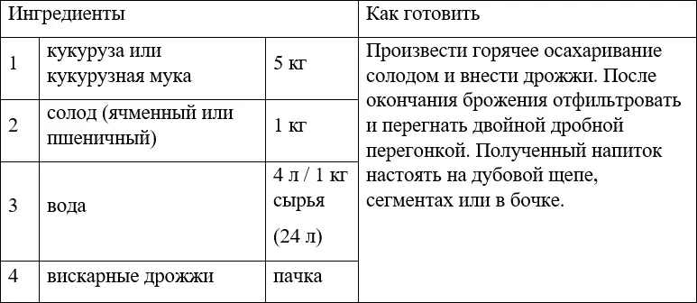 АБСЕНТ Абсент алкогольный напиток на основе экстракта горькой полыни Также - фото 63
