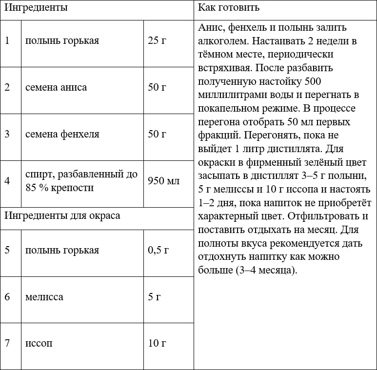 КОНЬЯК Коньяк крепкий алкогольный напиток производимый из определённых - фото 64