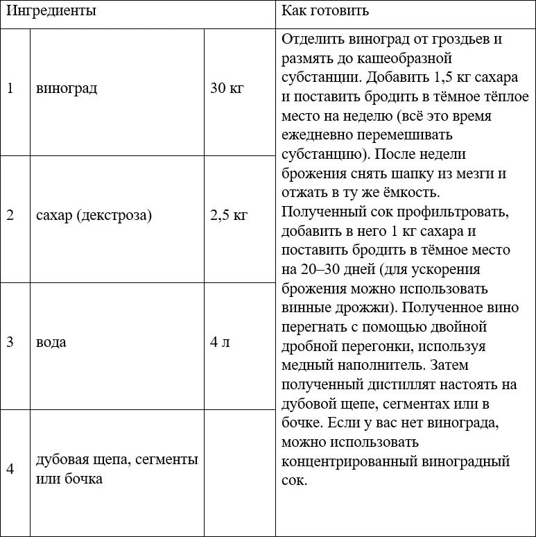 КАЛЬВАДОС Кальвадос яблочный или грушевый бренди получаемый путём перегонки - фото 65