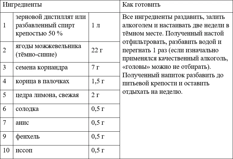 БЕХЕРОВКА Бехеровка чешский ликёр на основе трав Оригинальный рецепт - фото 71